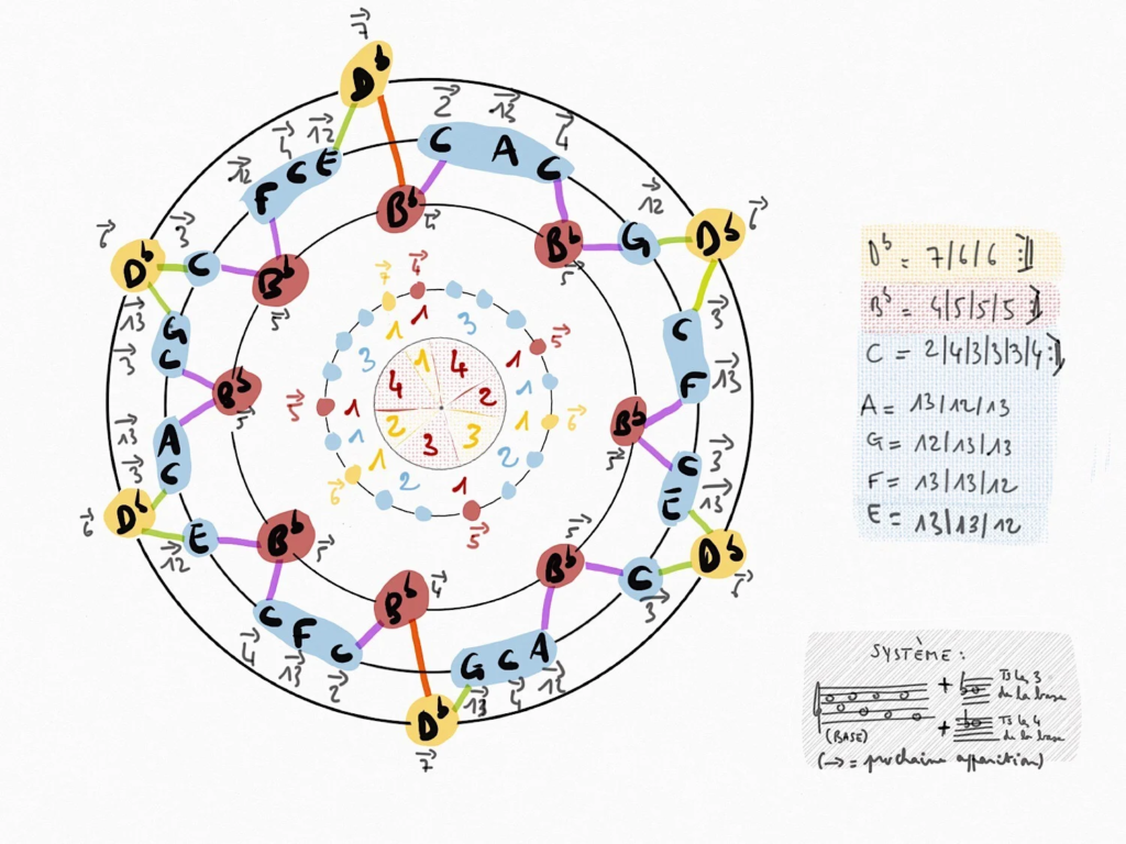 Astropi: Explore Experimental, Improvised & Spiritual Music | Discover Artists & Releases